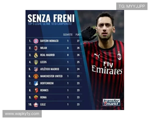 深入了解开云体育投注与ac米兰的合作关系及其对球队品牌价值的提升作用